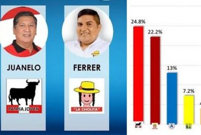Ferrer y Juanelo lideran en Chancay, según encuesta de INARAS
