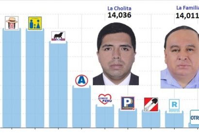 Quien será la próxima autoridad en la provincia de Huarochirí