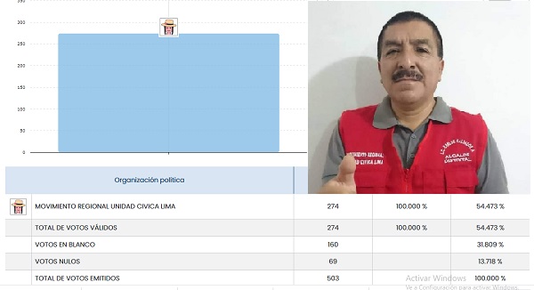 Carlos Salvador es el nuevo alcalde de Atavillos Bajo.